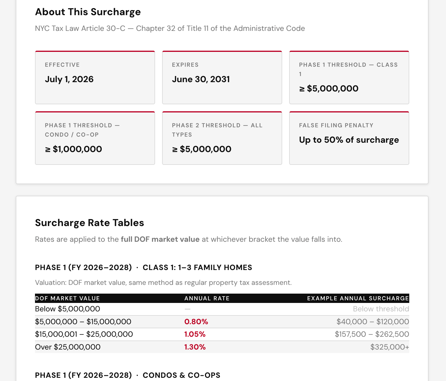 NYC Pied-à-Terre Tax Calculator
