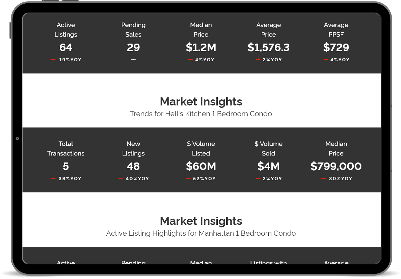 With key real estate market trends